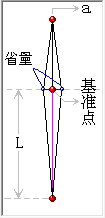 枣弧省